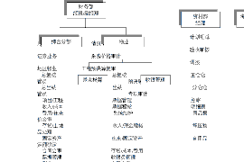 肇庆如果欠债的人消失了怎么查找，专业讨债公司的找人方法